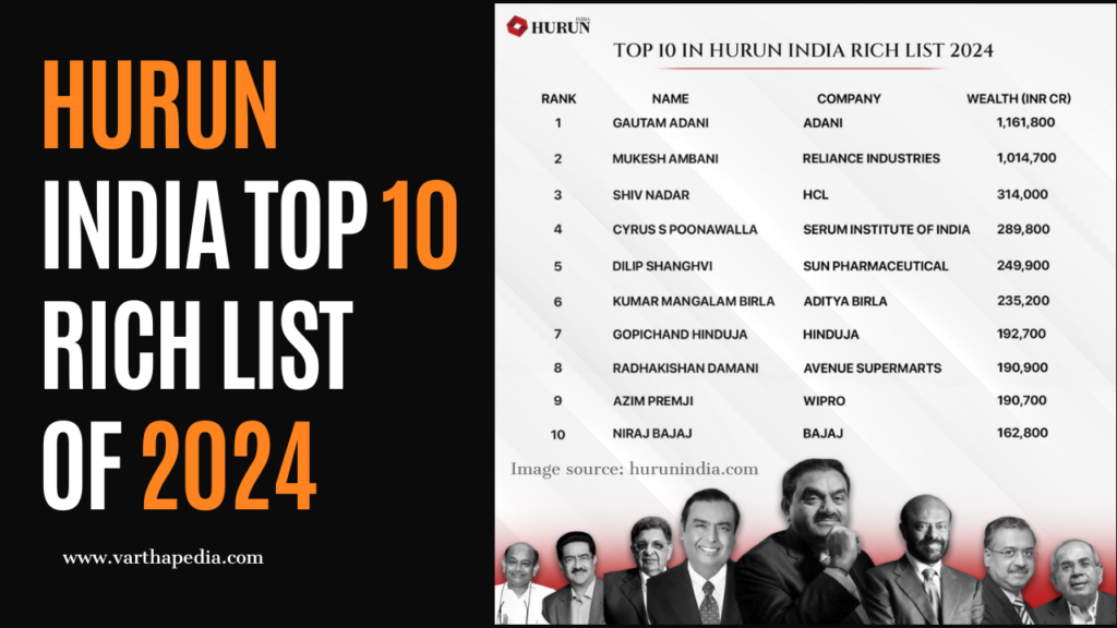 Hurun India Rich List