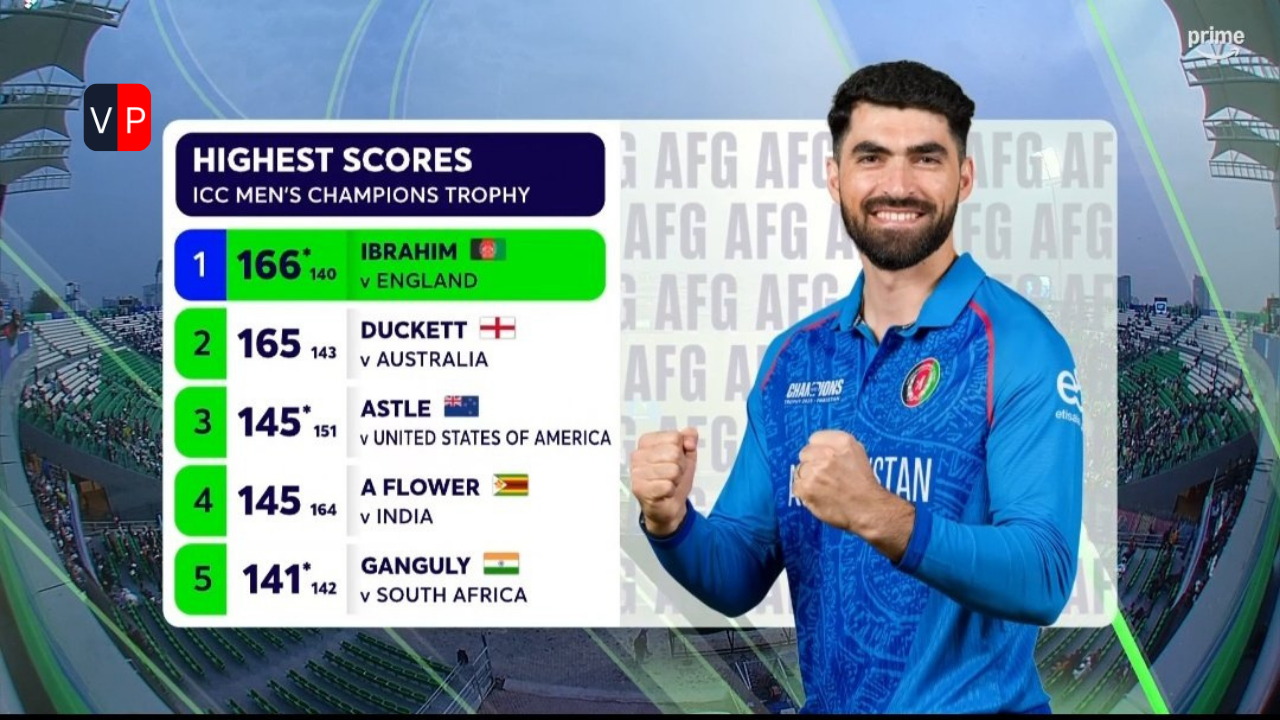afghanistan vs england, ibrahim zadran, afghanistan national cricket team vs england cricket team match scorecard, where to watch afghanistan national cricket team vs england cricket team, england vs afghanistan, azmatullah omarzai, hashmatullah shahidi, jamie smith, england-afghanistan, afghanistan versus england, jamie overton, england versus afghanistan, phil salt, afghanistan-england match, afg vs england, eng vs afghanistan, afghanistan national cricket team vs england cricket team, afg vs eng live, eng vs afg odi, afghanistan eng afg,, afg, afg eng, today champions trophy match, afg vs eng live score, afg vs, end vs afg, ct 2025, afghanistan national cricket team vs england cricket team timeline, afg vs aus, ind vs afg, eng vs afg live, afg v eng, aus vs afg, england, af vs eng, afghanistan england, champions trophy today match, afghanistan-england live score, afghanistan-england score, afghanistan national cricket team, eng v afg, afg vs eng odi scorecard, younis khan, england-afghanistan live score, afghanistan national cricket team vs england cricket team standings, england-afghanistan score, england afghanistan, eng vs, icc ct, afg vs ing, afghanistan cricket, champions trophy live score, afganistan vs england, afghanistan-england live, champions trophy matches, eng vs afg live score, champions trophy match, afghanistan match, today icc match,, today's champions trophy match, afg vs end, icc champion trophy, england afghanistan match, eng afg match, highest individual score in champions trophy, afghanistan national cricket team vs england cricket team stats, icc champions trophy cricket, afghanistan highest score in odi, ibrahim zadran stats, gaddafi stadium weather, highest score in champions trophy by a player, zadran, highest score in champions trophy, afghanistan score, afg vs eng dream11 prediction, lahore weather today, gaddafi stadium, afg vs eng toss, gaddafi stadium pitch report, eng vs afg odi scorecard, afg vs eng odi,, afg vs eng highlights, afg vs eng dream11, afg vs eng prediction, afg vs eng live, afg vs eng live score, afg vs eng icc, What is the highest score in the Champions Trophy?, Have afg ever beat India?, Who won the toss AFG vs ENG?, Where is the next ICC Champions Trophy in 2025?, Is Champions Trophy 50 over or 20 over?, Who is the highest run scorer in Champions Trophy history?, Who is the best batsman in afg?, Which Indian king won Afghanistan?, How many times afg beat pak in T20?,