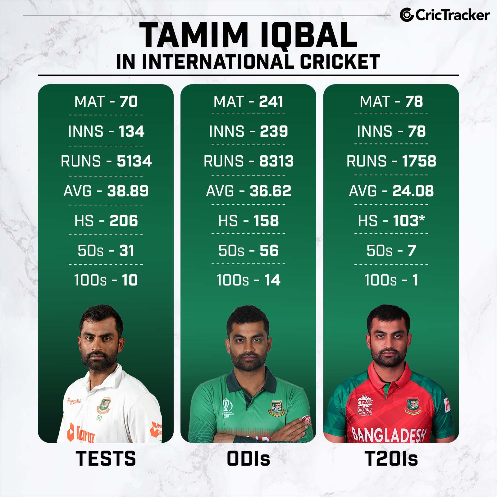 Tamim iqbal heart attack news, tamim iqbal news, tamim iqbal, tamim iqbal suffered heart attack, dpl, dhaka premier league, tamim iqbal net worth, tamim iqbal news,
