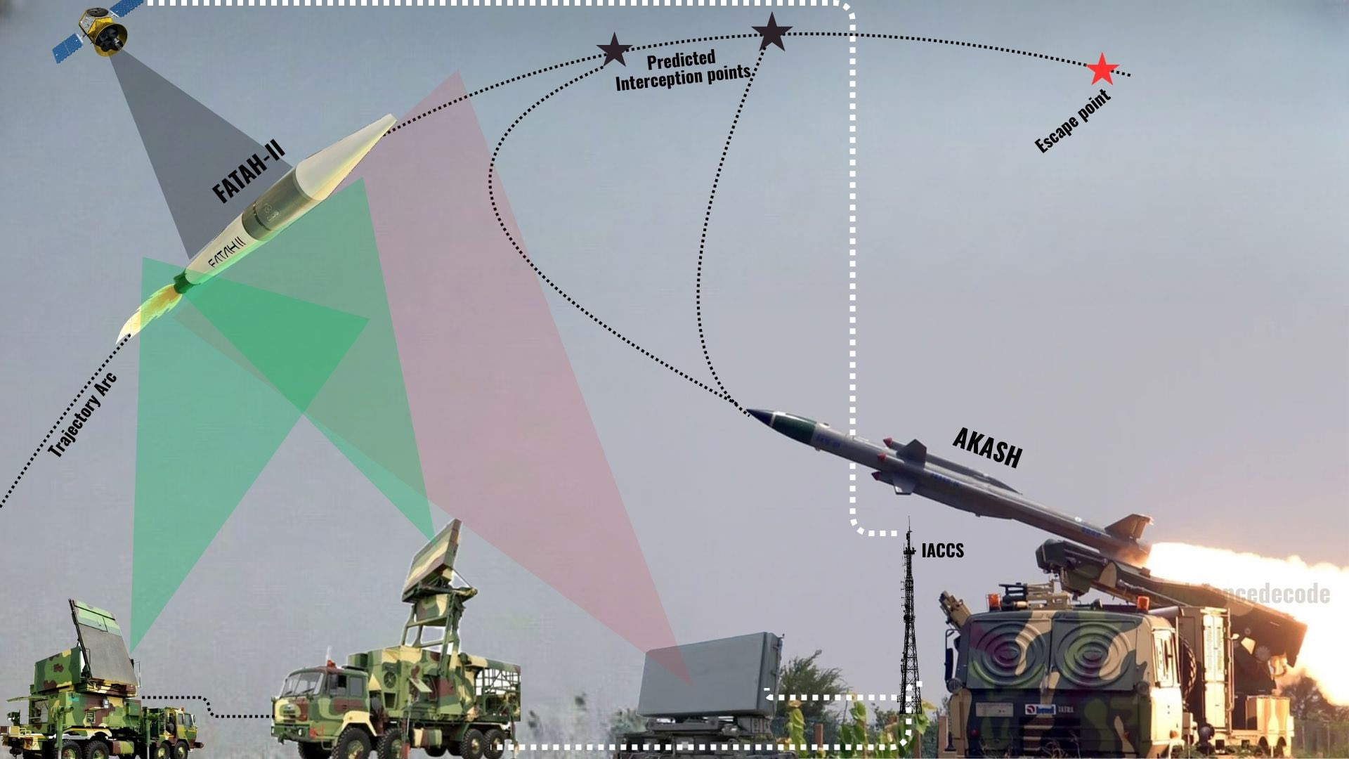 Akashteer has demonstrated that it sees, decides, and strikes faster than anything the world has fielded. The integration of multiple elements reduces the possibility of friendly fire, allowing rapid engagement of hostile targets