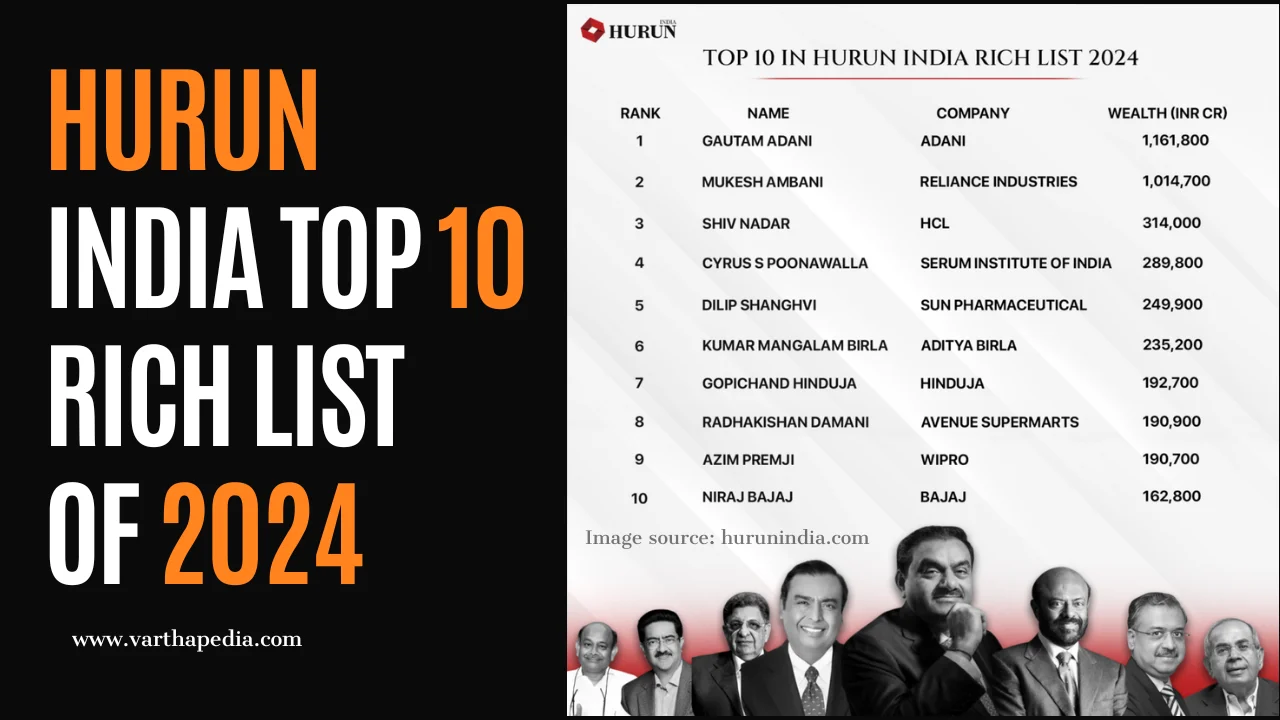 Hurun India